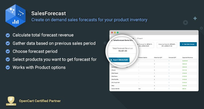 SalesForecast - On Demand Sales Inventory Forecast